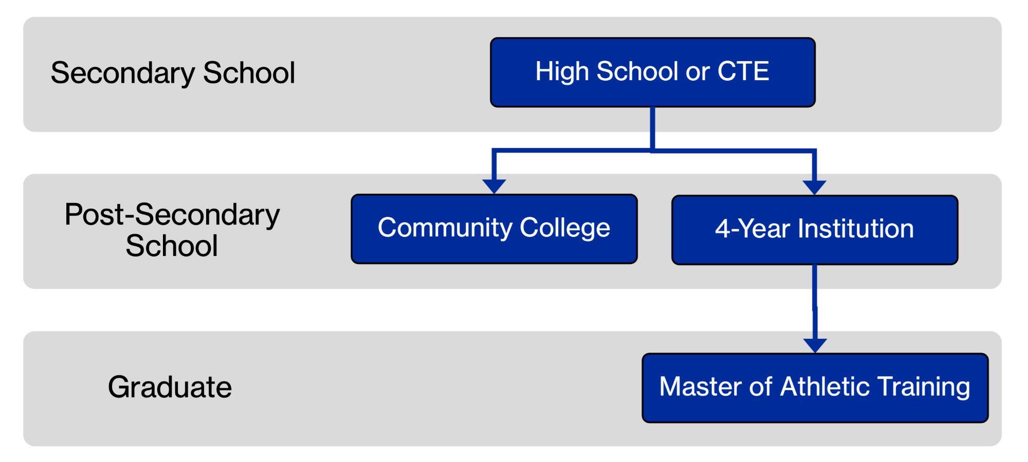 Pathway to MAT